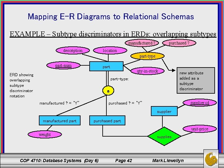 Mapping E-R Diagrams to Relational Schemas EXAMPLE – Subtype discriminators in ERDs: overlapping subtypes