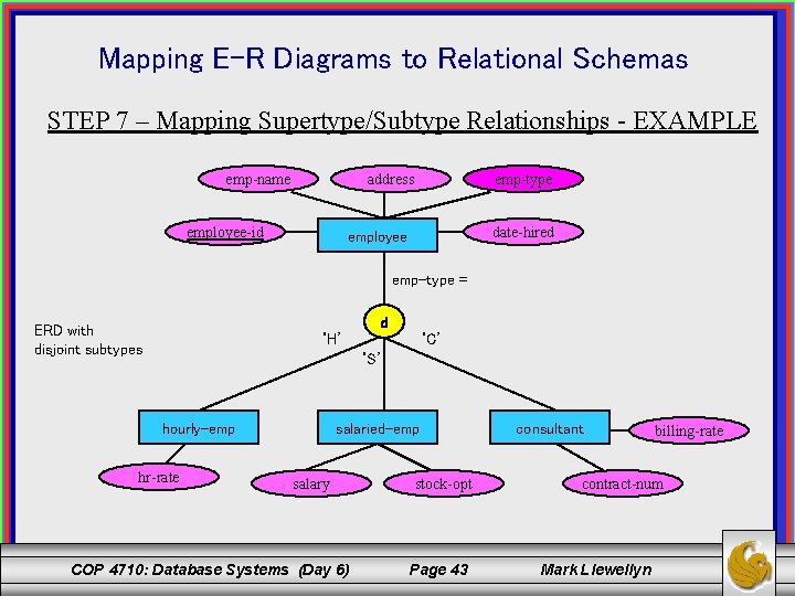 Mapping E-R Diagrams to Relational Schemas STEP 7 – Mapping Supertype/Subtype Relationships - EXAMPLE