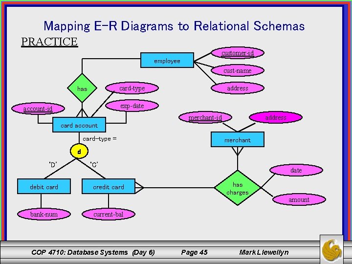 Mapping E-R Diagrams to Relational Schemas PRACTICE customer-id employee cust-name card-type has address exp-date