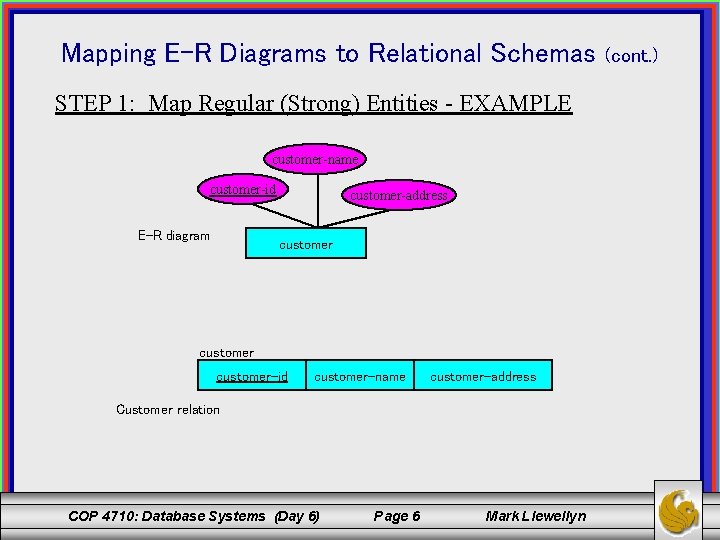 Mapping E-R Diagrams to Relational Schemas STEP 1: Map Regular (Strong) Entities - EXAMPLE