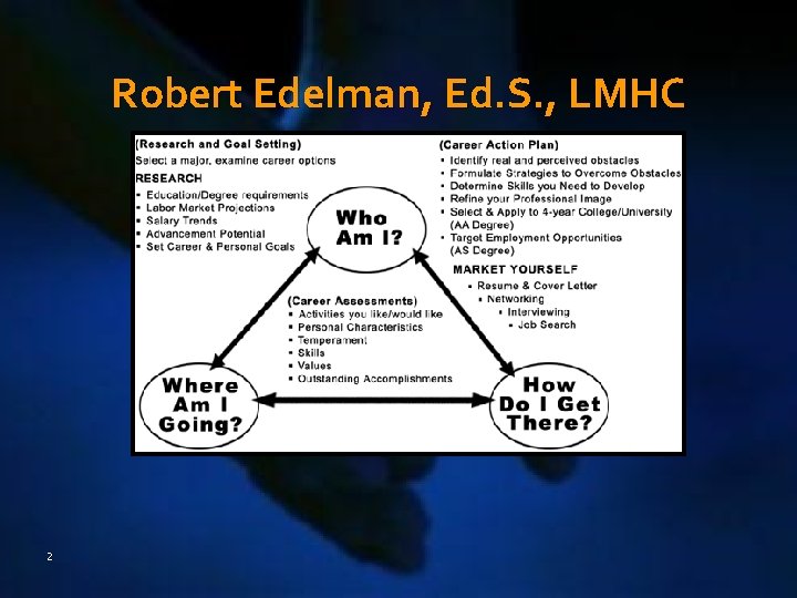 Robert Edelman, Ed. S. , LMHC 2 
