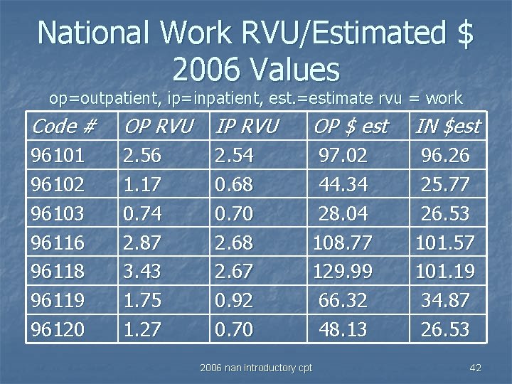 National Work RVU/Estimated $ 2006 Values op=outpatient, ip=inpatient, est. =estimate rvu = work Code