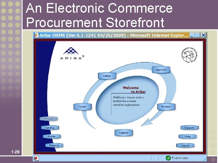 An Electronic Commerce Procurement Storefront 1 -29 