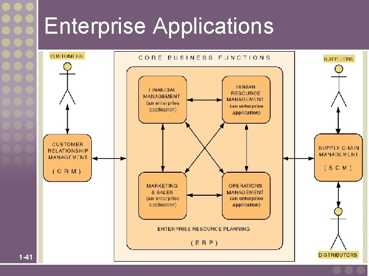 Enterprise Applications 1 -41 