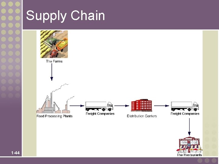 Supply Chain 1 -44 