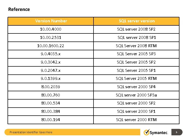Reference Version Number SQL server version 10. 00. 4000 SQL server 2008 SP 2