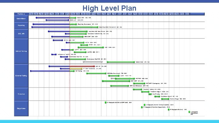 High Level Plan 