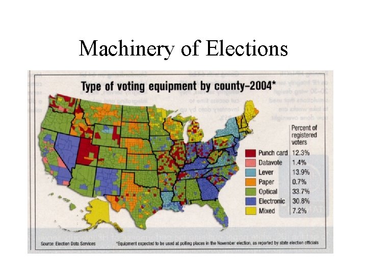 Machinery of Elections 