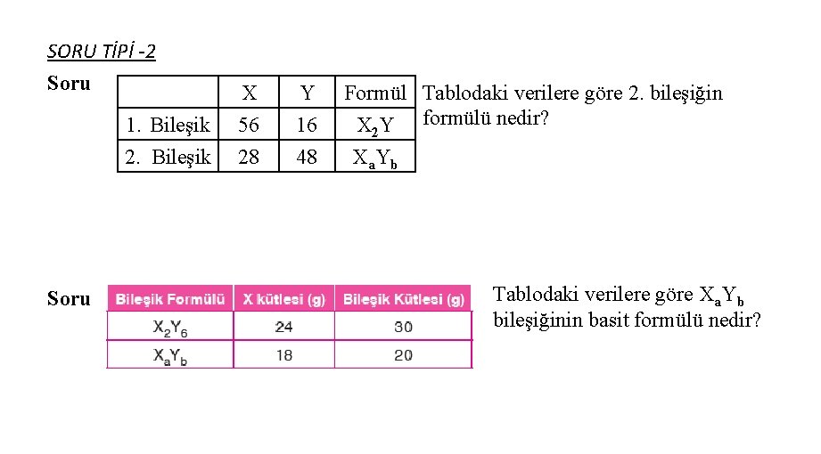 SORU TİPİ -2 Soru 1. Bileşik 2. Bileşik Soru X 56 28 Y 16