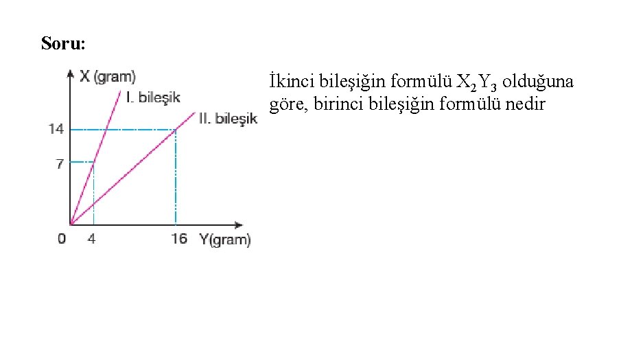 Soru: İkinci bileşiğin formülü X 2 Y 3 olduğuna göre, birinci bileşiğin formülü nedir