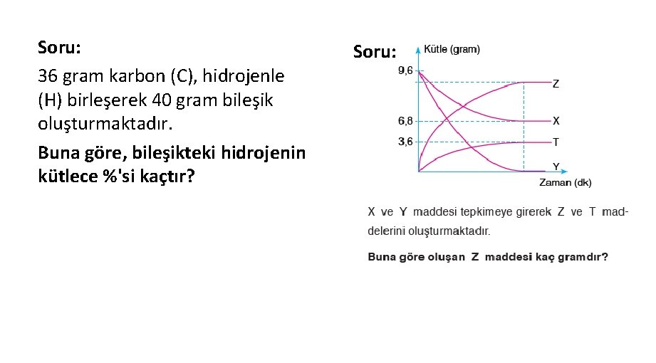 Soru: 36 gram karbon (C), hidrojenle (H) birleşerek 40 gram bileşik oluşturmaktadır. Buna göre,