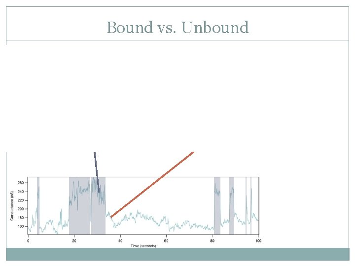Bound vs. Unbound Bound vs. Unbound