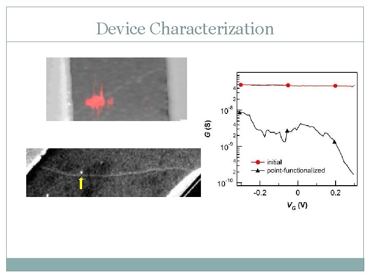 Device Characterization Device Characterization