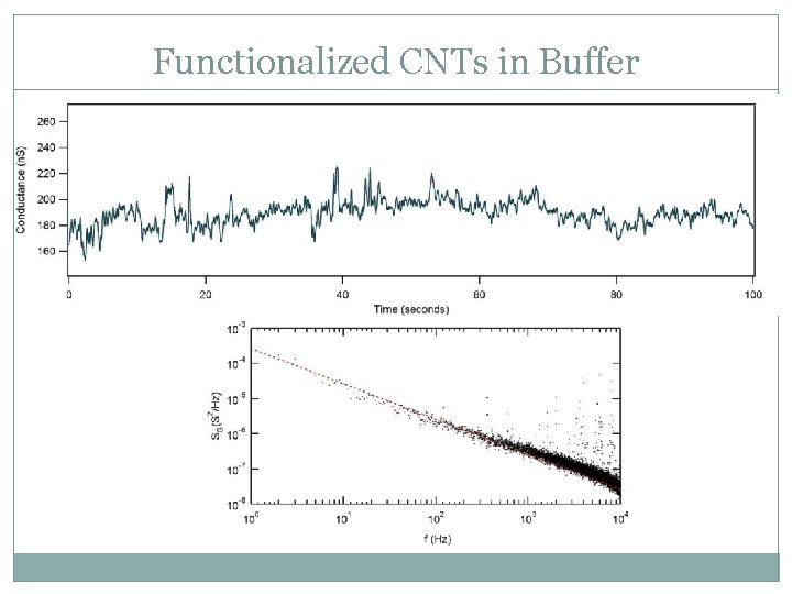 Functionalized CNTs in Buffer Functionalized CNTs in Buffer