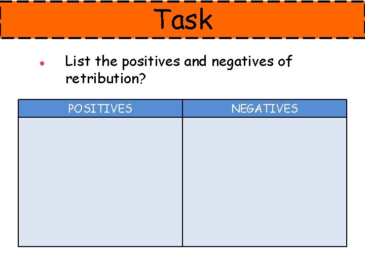 Task List the positives and negatives of retribution? POSITIVES NEGATIVES 