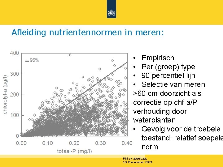 Afleiding nutrientennormen in meren: • Empirisch • Per (groep) type • 90 percentiel lijn