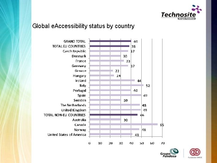 Global e. Accessibility status by country 