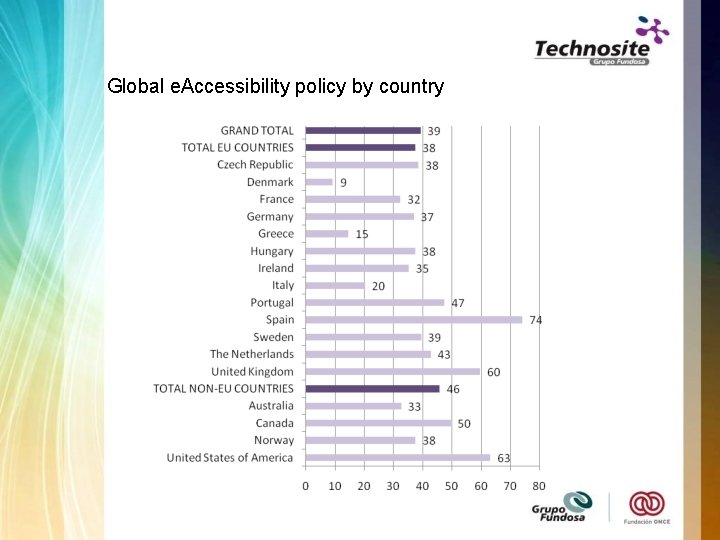 Global e. Accessibility policy by country 