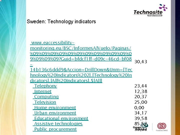 Sweden: Technology indicators www. eaccessibilitymonitoring. eu/BSC/Informes. Al. Vuelo/Paginas/ %09%09%09%09%09%09%09? Guid=bfdcf 1 ff-d 09 c-46