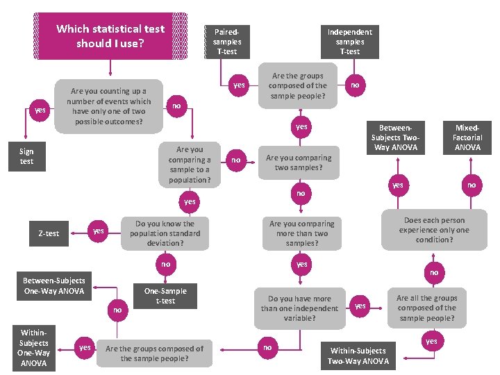 //\//\//\//\ //\//\//\//\ //\//\//\//\ //\//\//\//\ //\//\//\//\ //\//\//\//\ //\//\//\//\ //\//\//\//\ //\//\//\//\ Which statistical test should I