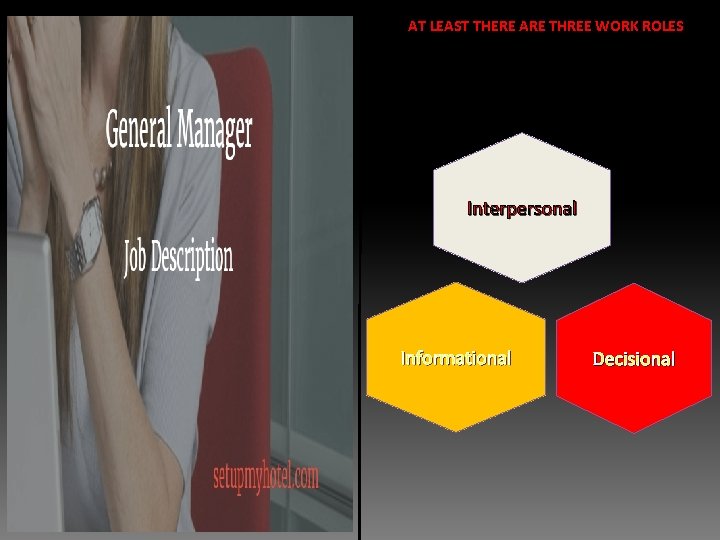 AT LEAST THERE ARE THREE WORK ROLES Interpersonal Informational Decisional 