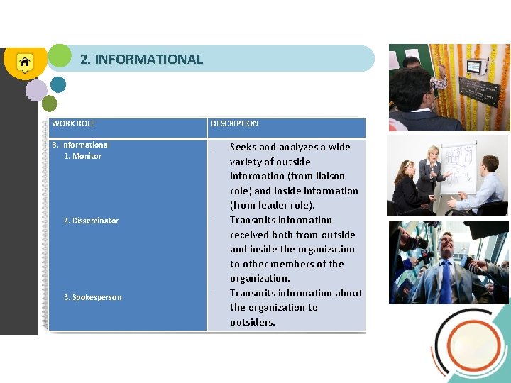 2. INFORMATIONAL WORK ROLE DESCRIPTION B. Informational 1. Monitor - 2. Disseminator - 3.