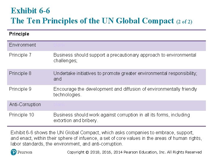Exhibit 6 -6 The Ten Principles of the UN Global Compact (2 of 2)