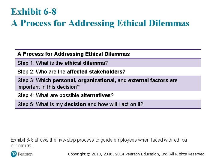Exhibit 6 -8 A Process for Addressing Ethical Dilemmas Step 1: What is the
