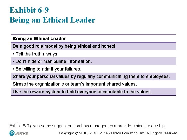 Exhibit 6 -9 Being an Ethical Leader Be a good role model by being