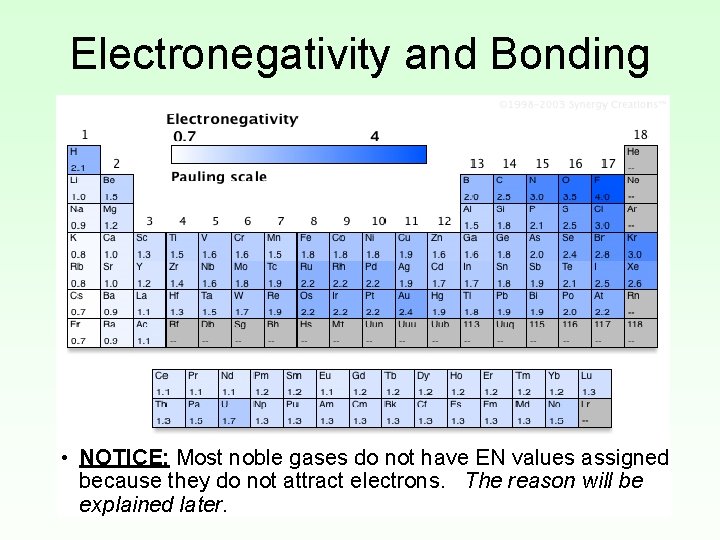 Electronegativity and Bonding • NOTICE: Most noble gases do not have EN values assigned