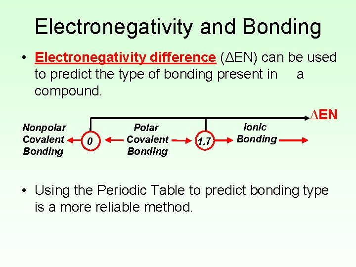 Electronegativity and Bonding • Electronegativity difference (ΔEN) can be used to predict the type