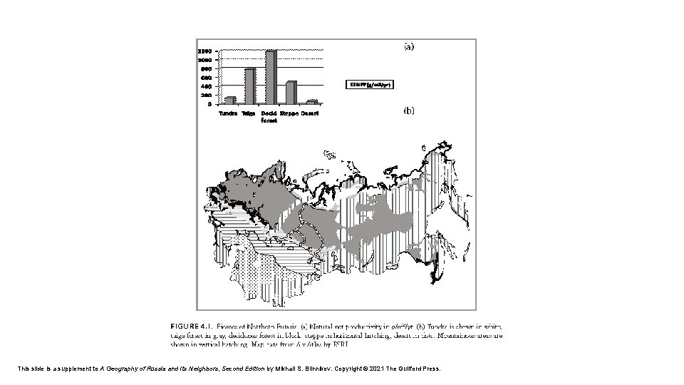 This slide is a supplement to A Geography of Russia and Its Neighbors, Second