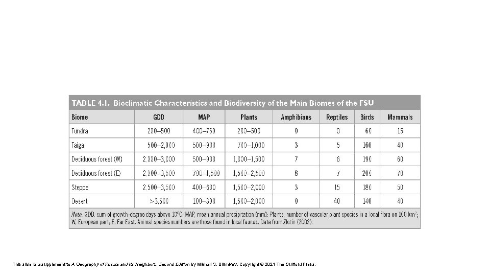 This slide is a supplement to A Geography of Russia and Its Neighbors, Second