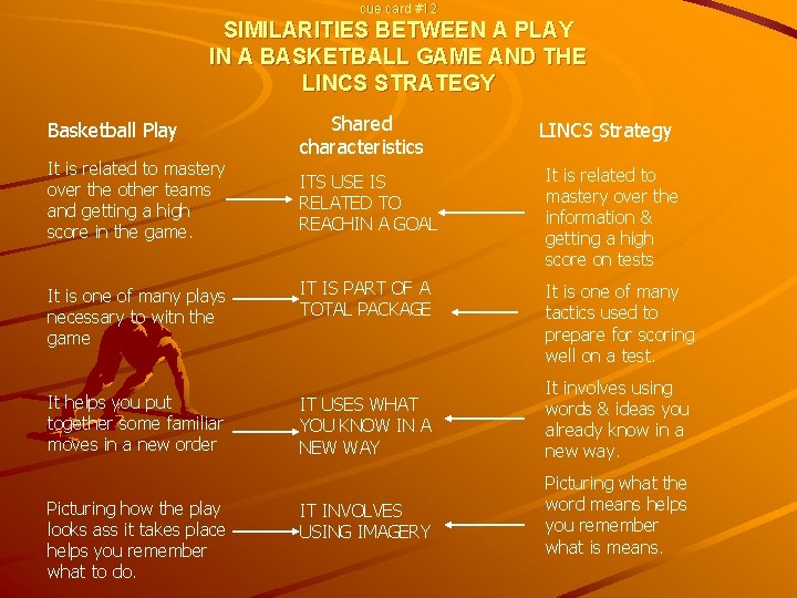 cue card #12 SIMILARITIES BETWEEN A PLAY IN A BASKETBALL GAME AND THE LINCS