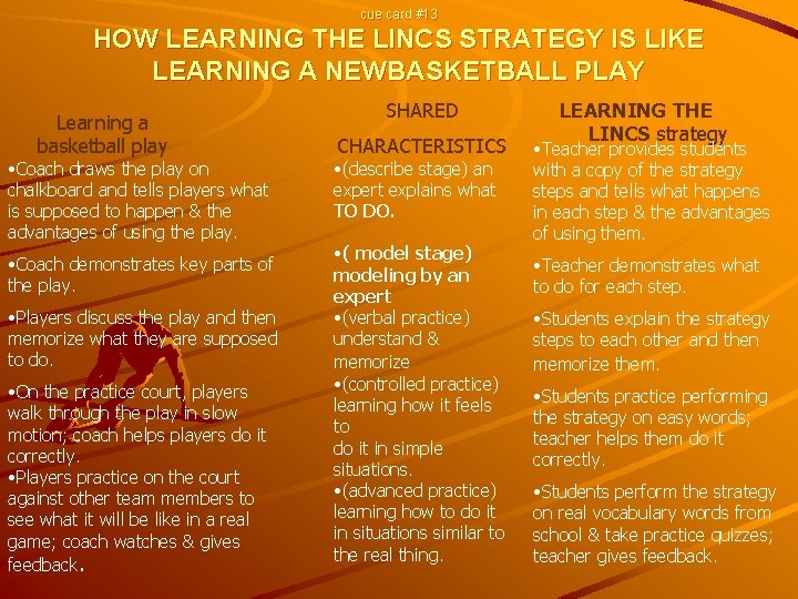 cue card #13 HOW LEARNING THE LINCS STRATEGY IS LIKE LEARNING A NEWBASKETBALL PLAY