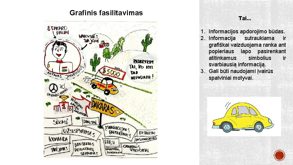 Grafinis fasilitavimas Tai. . . 1. Informacijos apdorojimo būdas. 2. Informacija sutraukiama ir grafiškai