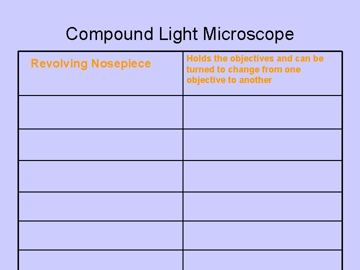 Compound Light Microscope Revolving Nosepiece Holds the objectives and can be turned to change