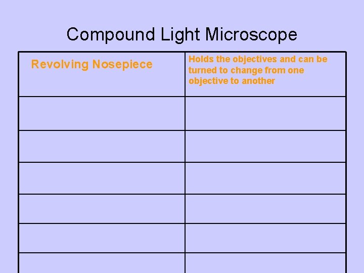 Compound Light Microscope Revolving Nosepiece Holds the objectives and can be turned to change