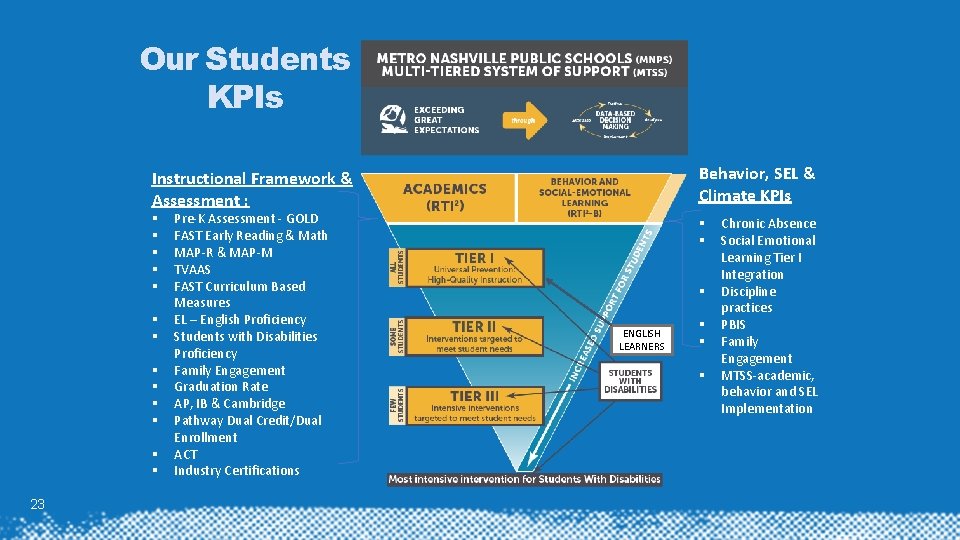 Our Students KPIs Instructional Framework & Assessment : Behavior, SEL & Climate KPIs §