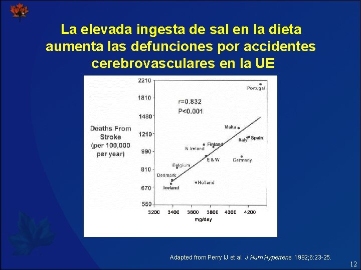 La elevada ingesta de sal en la dieta aumenta las defunciones por accidentes cerebrovasculares