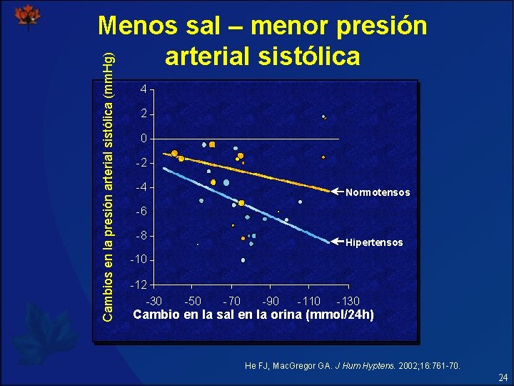 Cambios en la presión arterial sistólica (mm. Hg) Menos sal – menor presión arterial