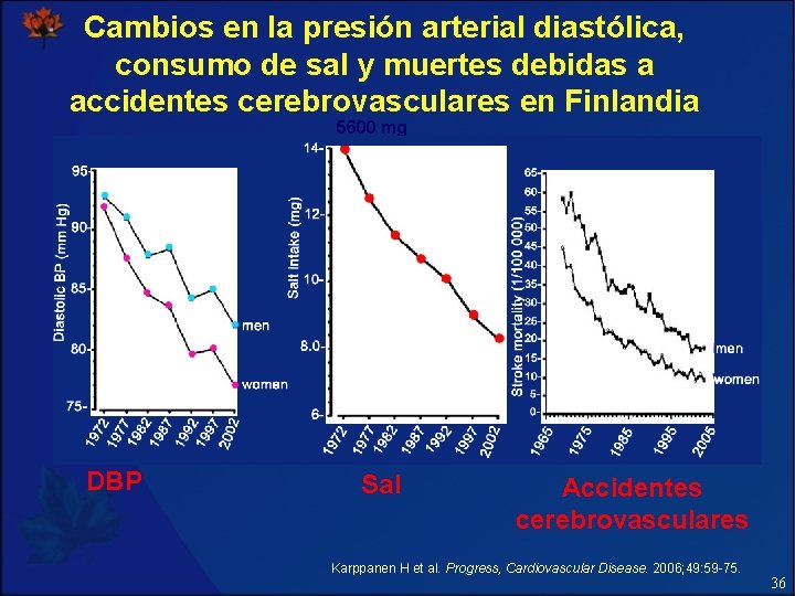 Cambios en la presión arterial diastólica, consumo de sal y muertes debidas a accidentes