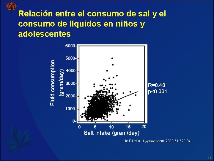 Relación entre el consumo de sal y el consumo de líquidos en niños y