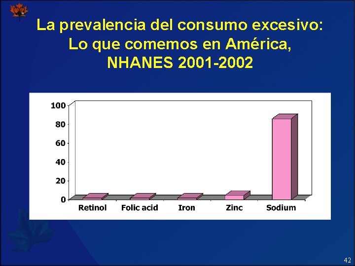 La prevalencia del consumo excesivo: Lo que comemos en América, NHANES 2001 -2002 42