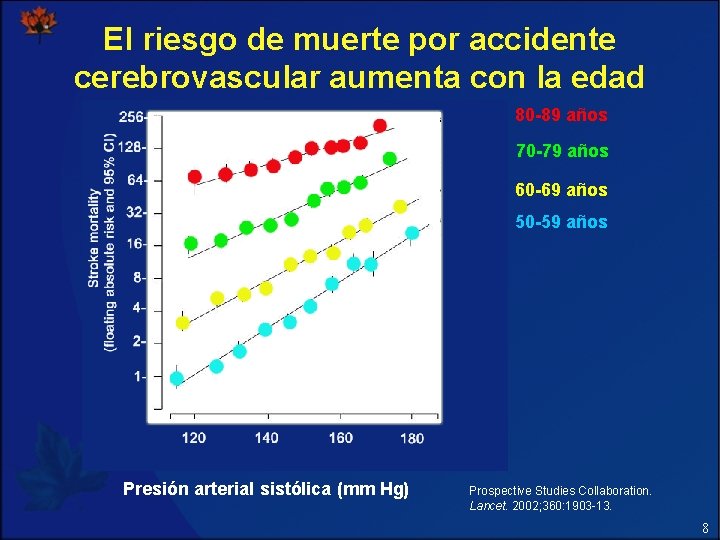 El riesgo de muerte por accidente cerebrovascular aumenta con la edad 80 -89 años