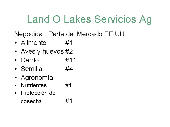 Land O Lakes Servicios Ag Negocios Parte del Mercado EE. UU. • Alimento #1
