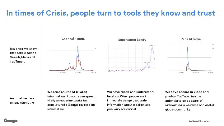 In times of Crisis, people turn to tools they know and trust Chennai Floods