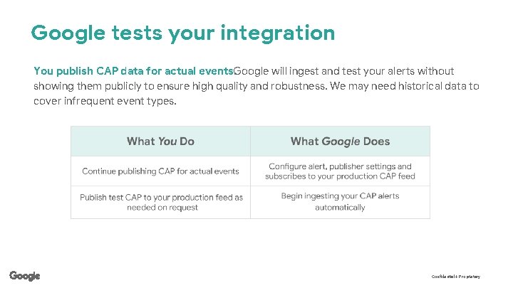 Google tests your integration You publish CAP data for actual events. Google will ingest