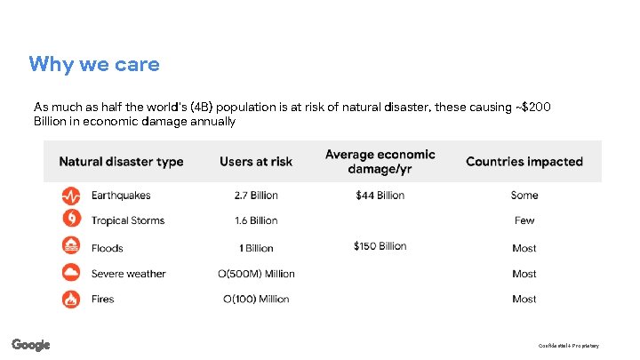 Why we care As much as half the world’s (4 B) population is at