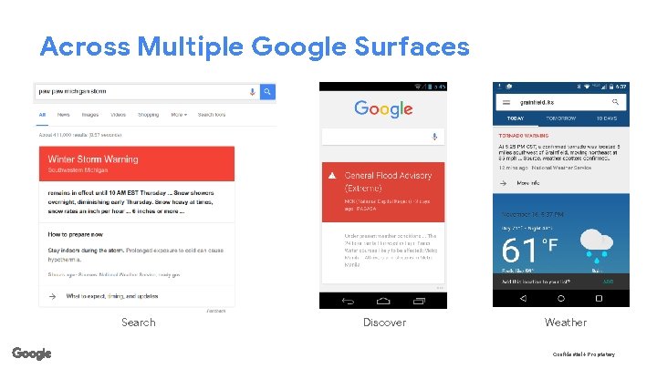 Across Multiple Google Surfaces Search Discover Weather Confidential + Proprietary 